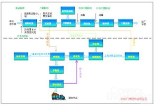 魏德米勒產品在上水市南公司徐涇水廠擴建工程的成功應用